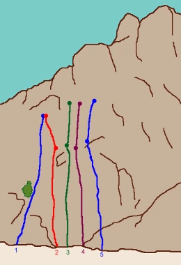 topo-mini-Jardins-todragorge.com